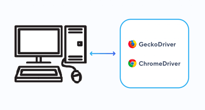 ChromeDriver 说明