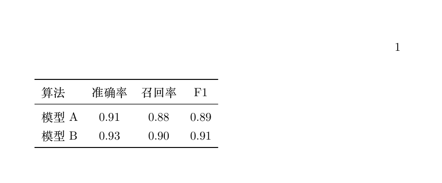 booktabs Three-Line Table Compilation Effect
