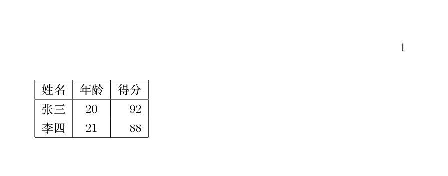 Compilation Effect of Basic Tables